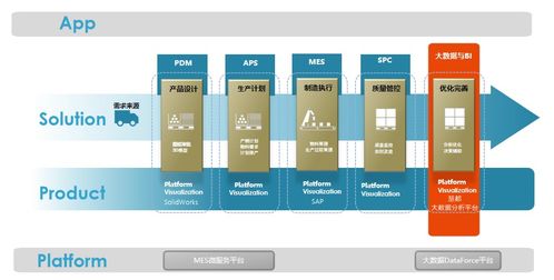 制造業如何進行質量數據分析 附教程,含大量分析圖表