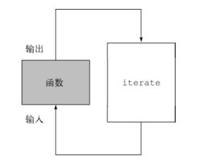 Java 8 實戰第七章筆記 并行數據處理與性能優化